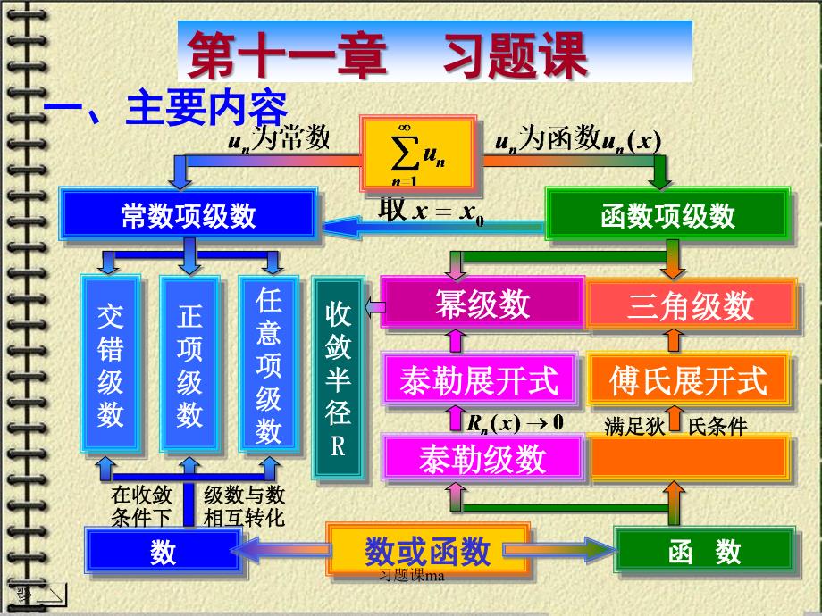 习题课ma课件_第1页