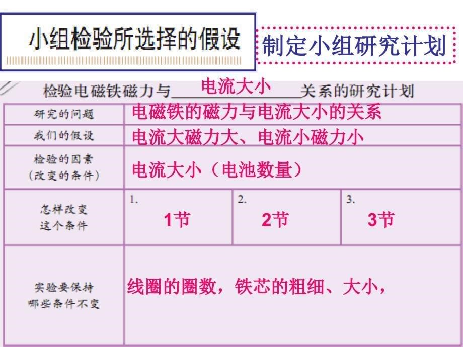 人教版科学四年级下册电磁铁的磁力ppt课件3[www.7cxk.net]_第5页