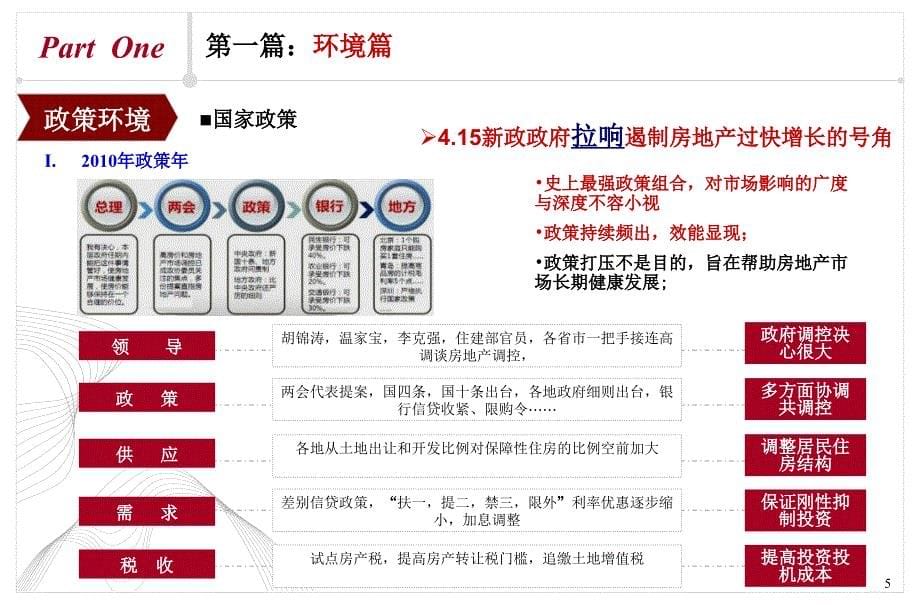 11月天津津滨时代境界梅江项目一期营销思考114p_第5页