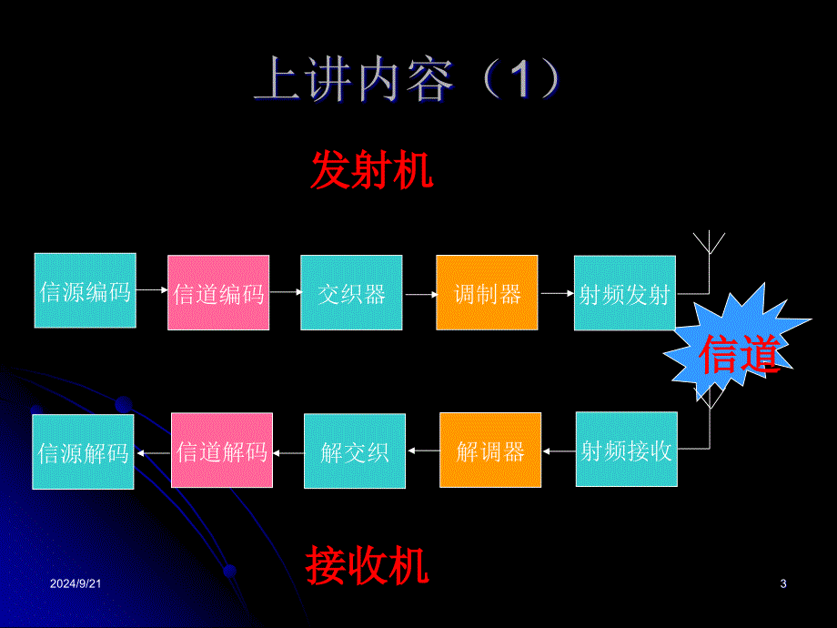 扩频和DSCDMA基本原理_第3页