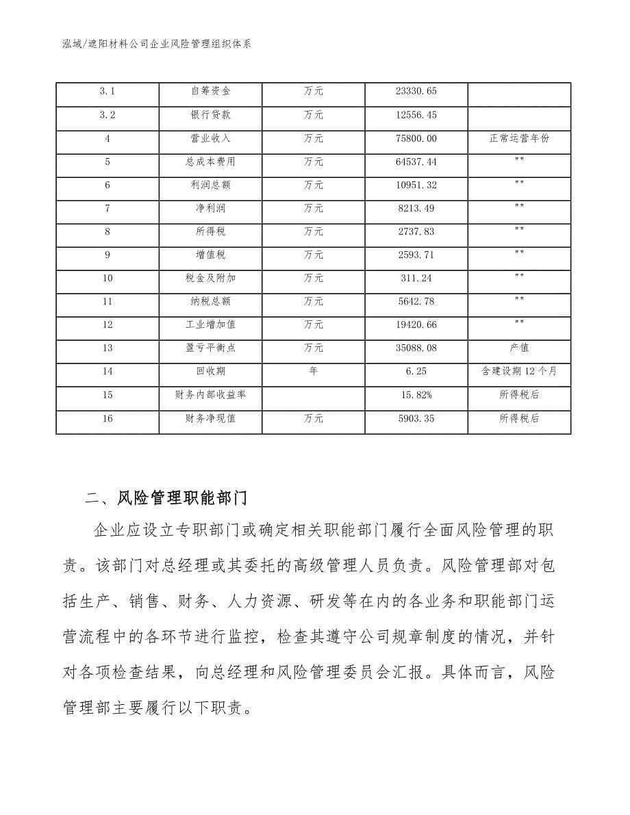 遮阳材料公司企业风险管理组织体系_第5页