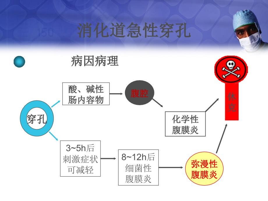 CT在早期急腹症中的应用之消化道穿孔_第4页