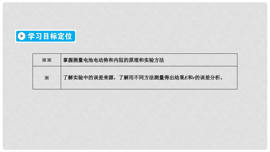 高中物理 第2章 恒定电流 10 实验 测定电池的电动势和内阻课件 新人教版选修31_第2页