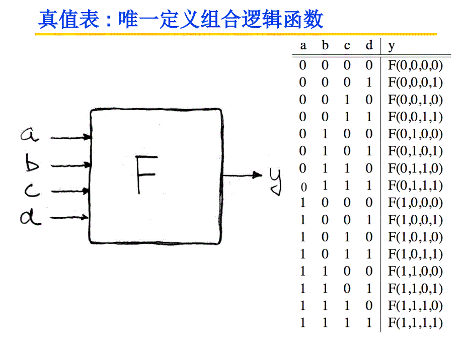 15MachineStruBOOL_第4页