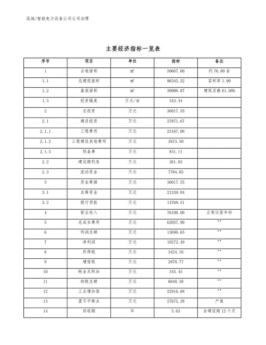 智能电力设备公司公司治理【范文】_第5页