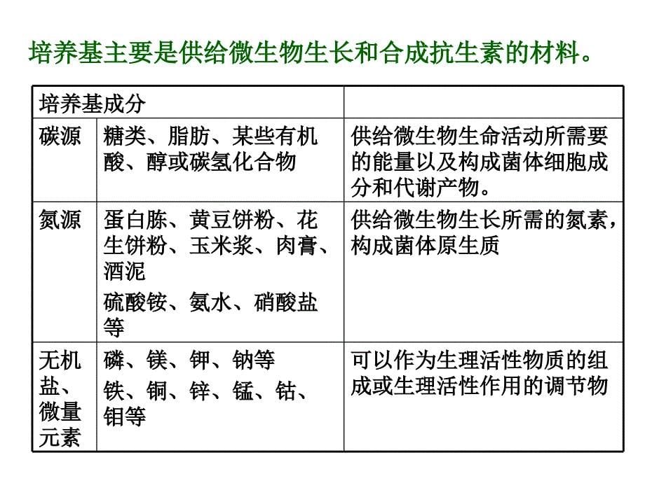 343微生物制药_第5页