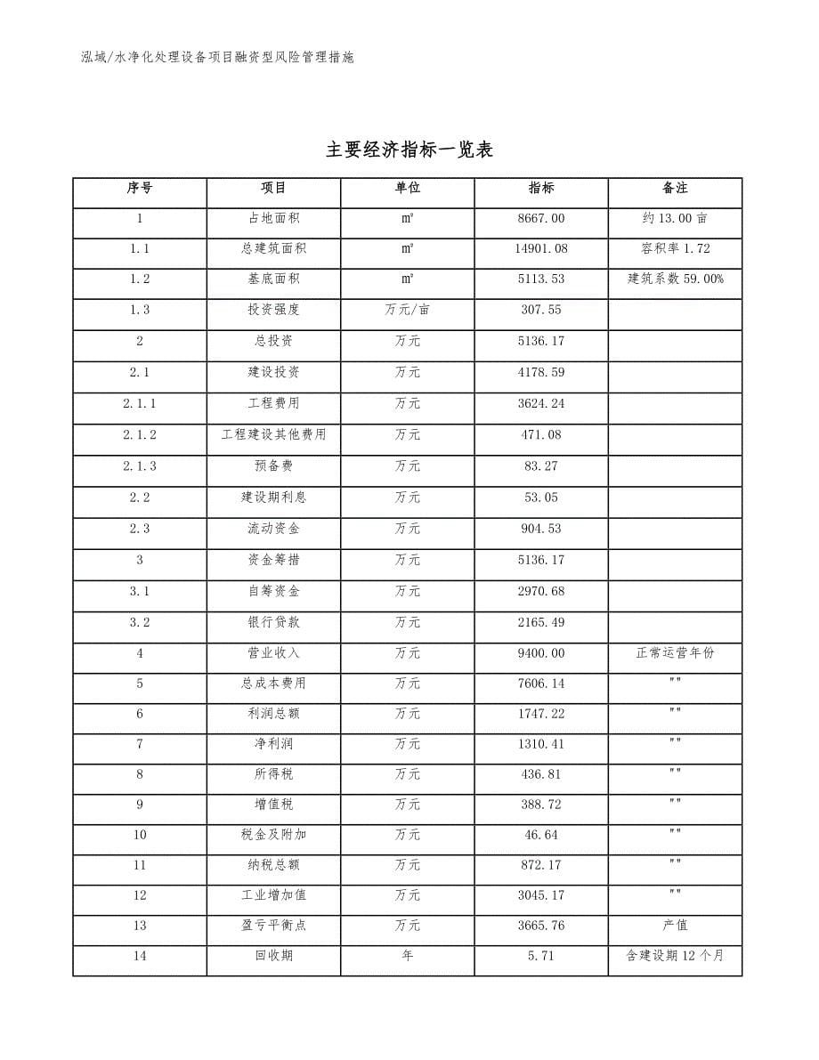 水净化处理设备项目融资型风险管理措施_第5页