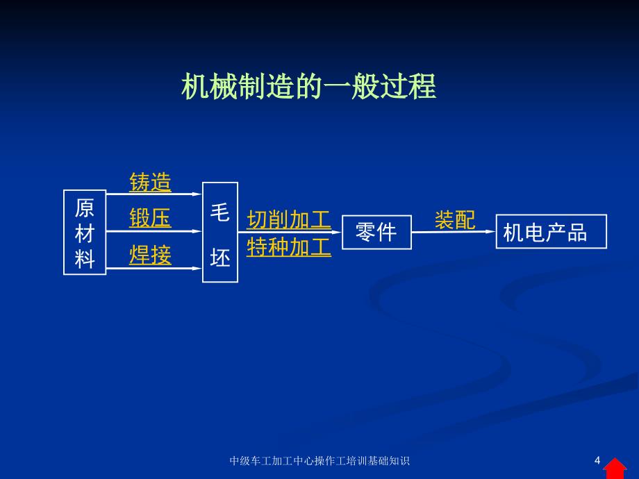 中级车工加工中心操作工培训基础知识课件_第4页