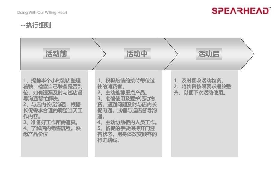 星店促项目执行方案_第5页