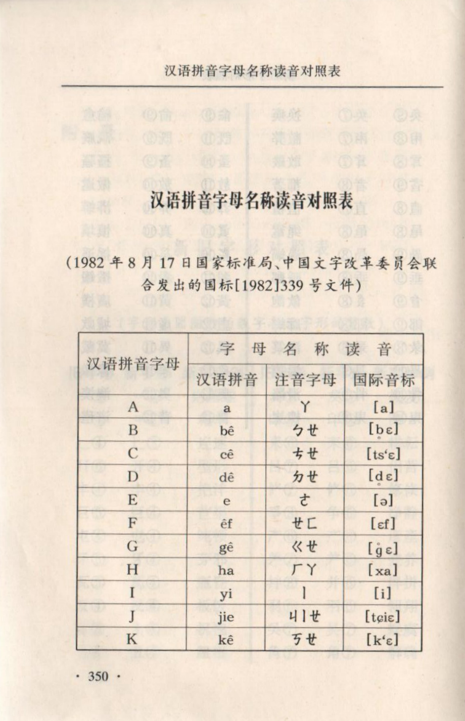 汉语拼音字母名称读音对照表_第1页