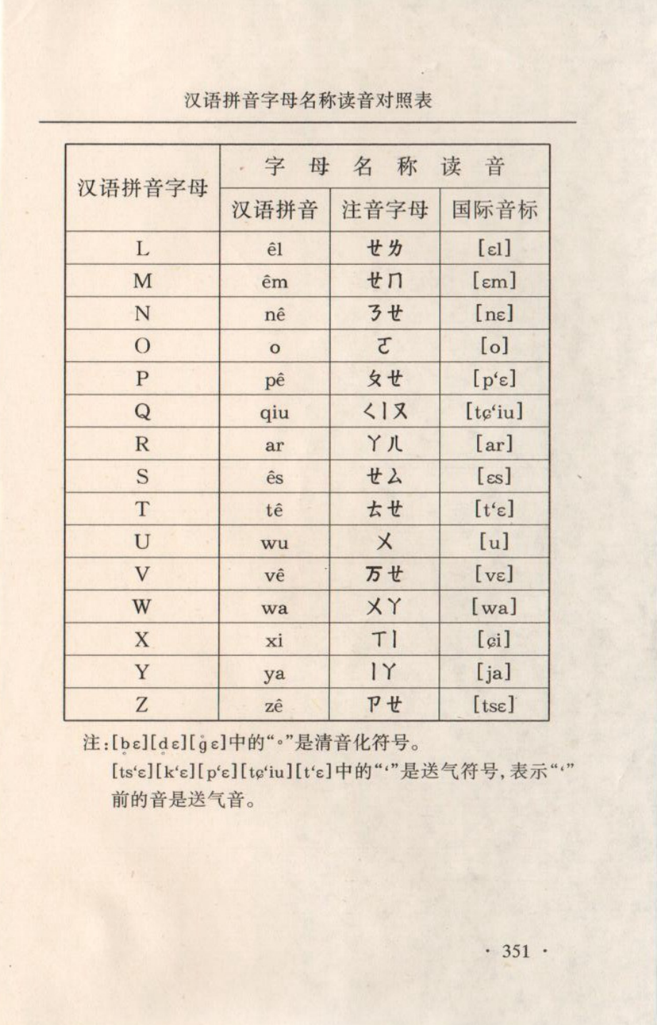 汉语拼音字母名称读音对照表_第2页