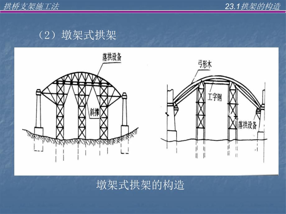 第23讲拱桥支架施工法_第4页