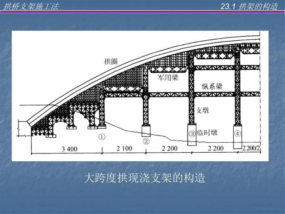 第23讲拱桥支架施工法_第5页