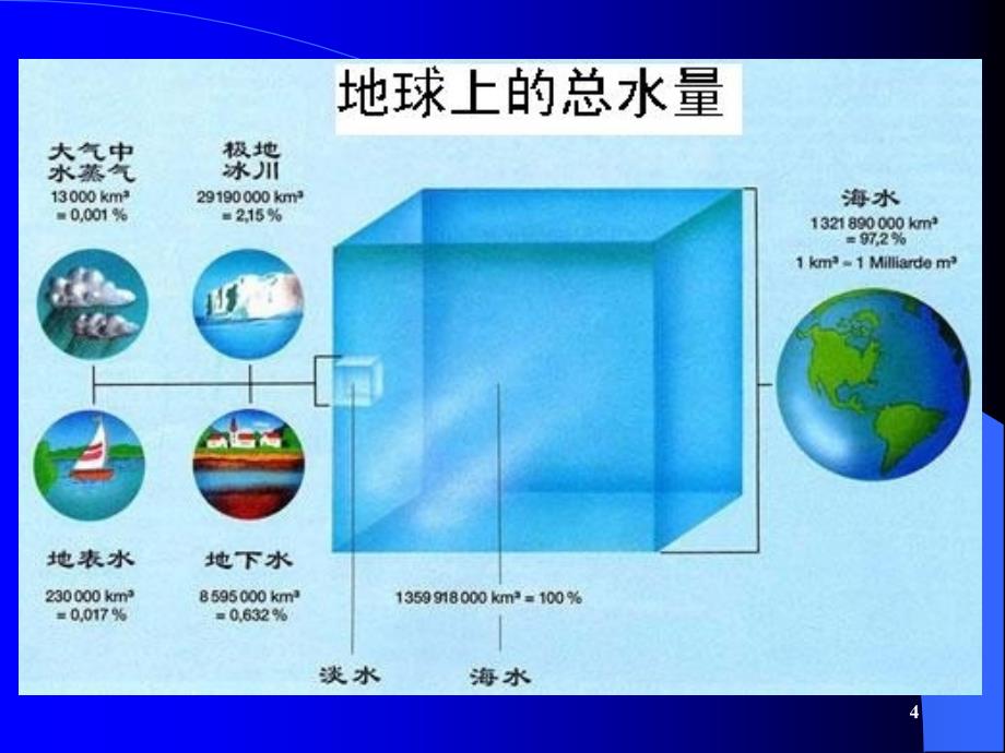 饮用水净化与消毒ppt课件_第4页