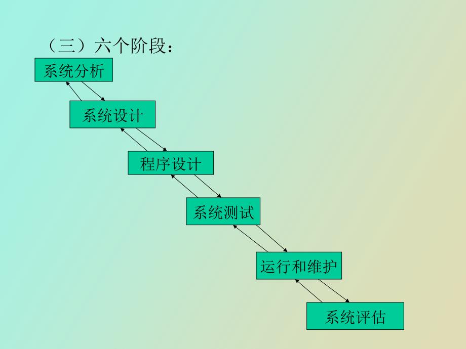 计算机会计信息系统开发方法和步骤_第3页