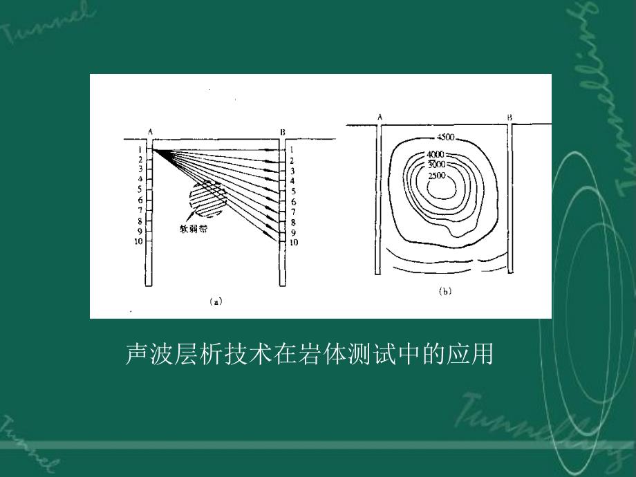 十章节岩体力学数值计算方法及新进展简介_第4页