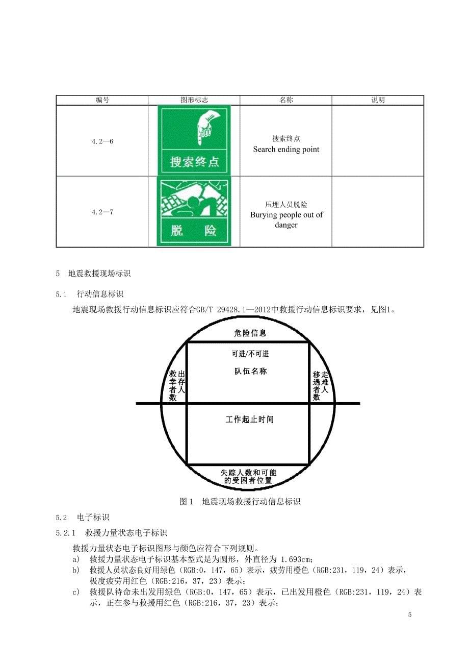 地震救援现场标志与标识_第5页