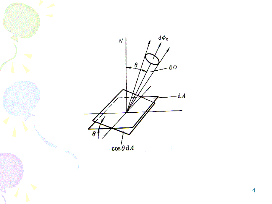 工程光学第五章光度学与色度学_第4页