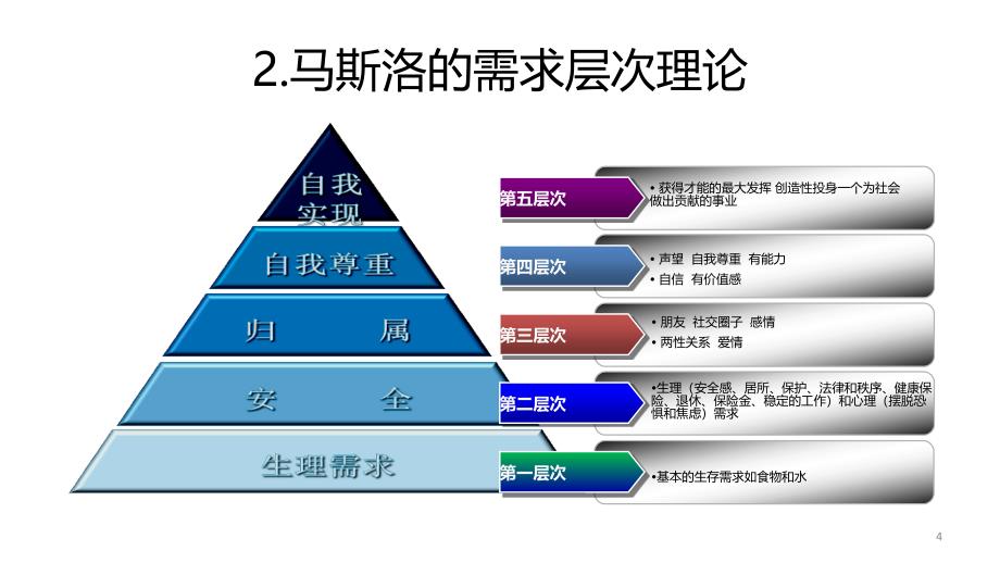 价值观探索ppt课件_第4页