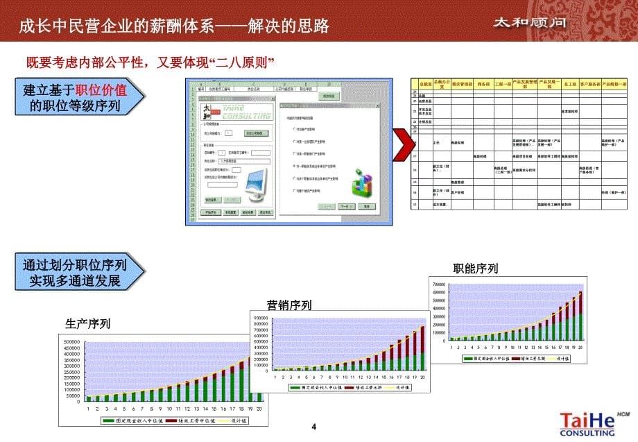 成长中的民营企业_第5页