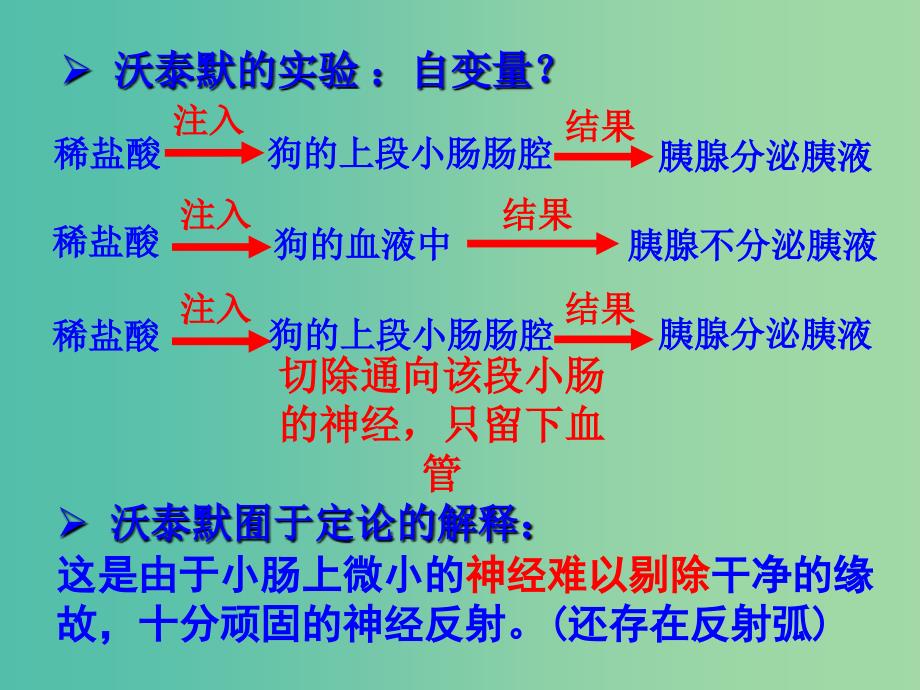 高中生物 2.2 体液调节之激素调节课件 新人教版必修3.ppt_第4页