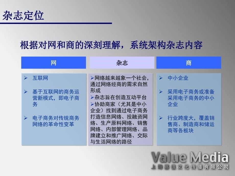 【广告策划PPT】关于网商杂志策划案_第5页