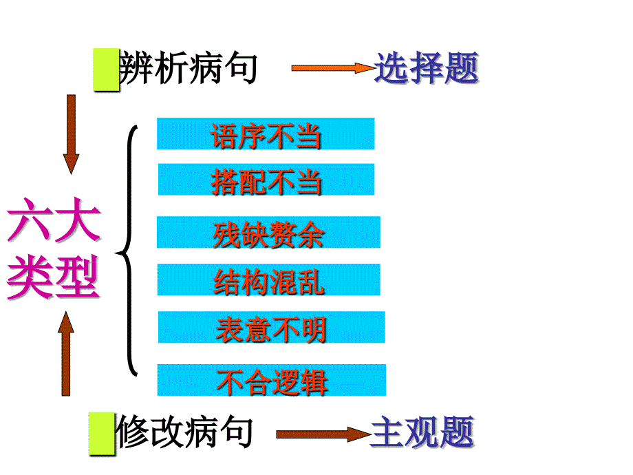 病句标志1_第2页