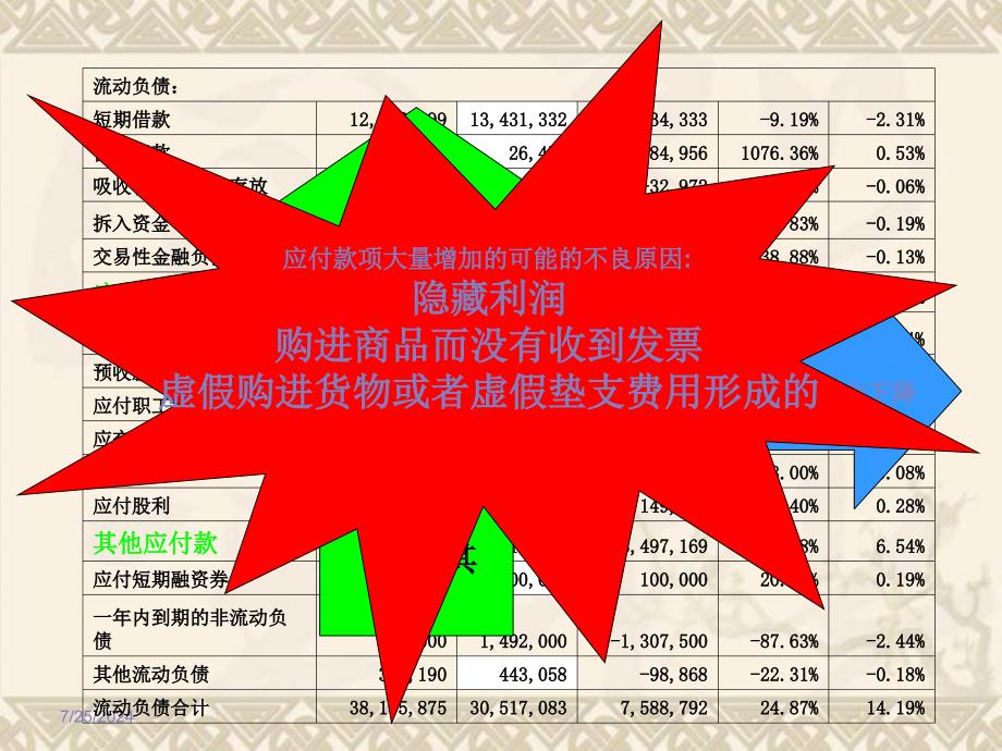 TCL财务分析之资产负债表分析_第4页