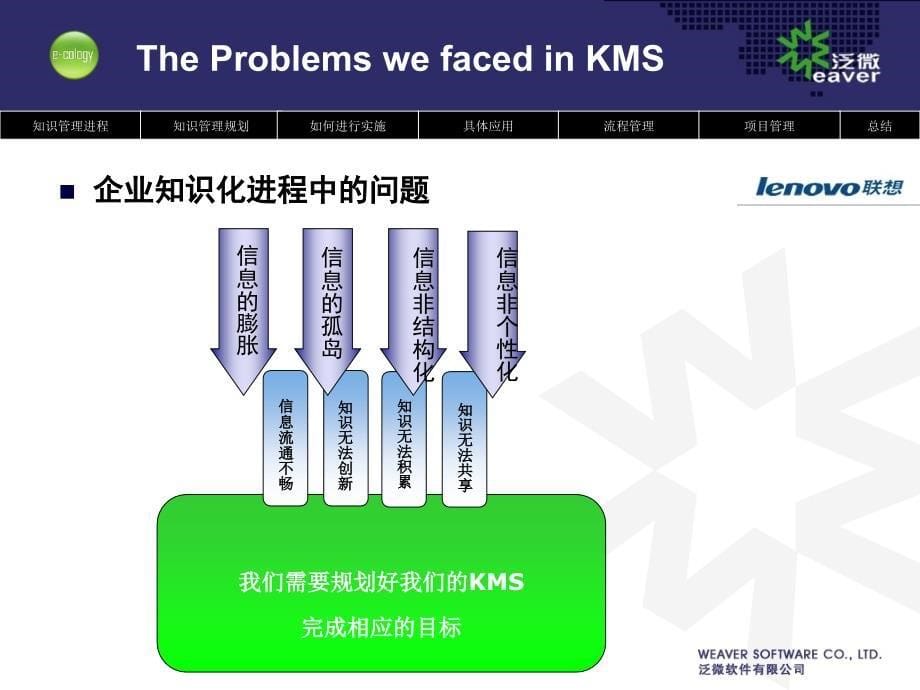 泛微知识管理PPT课件_第5页