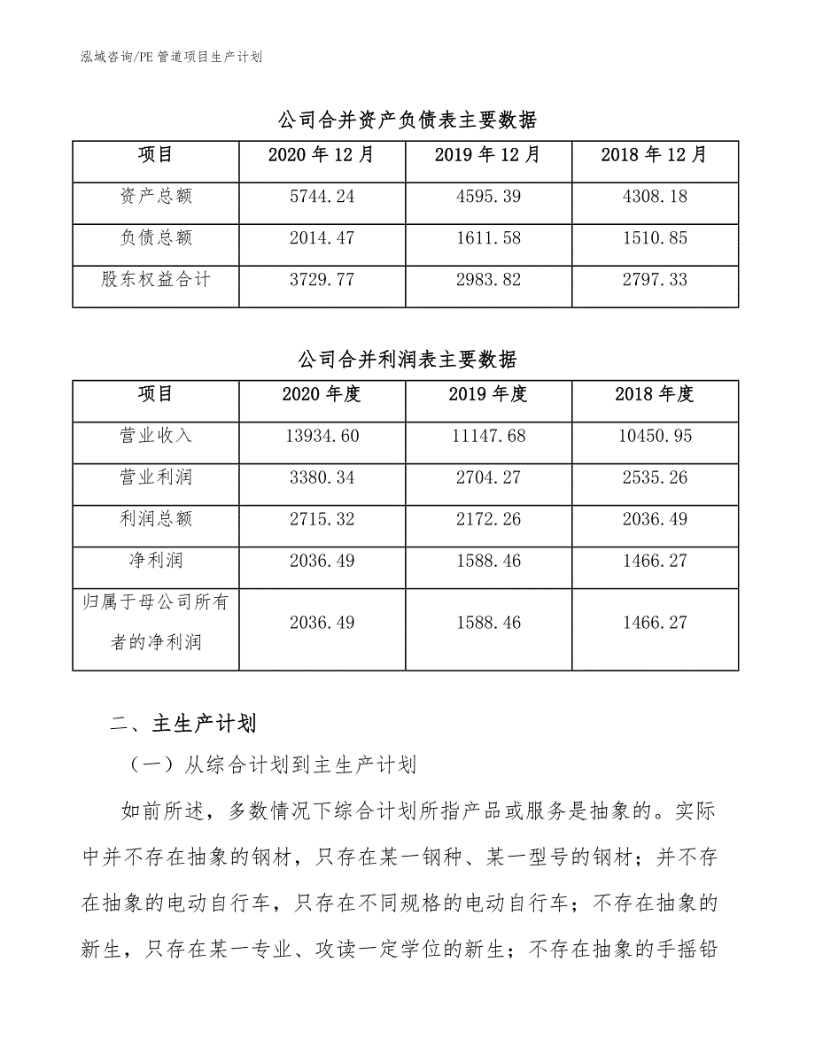 PE管道项目生产计划（参考）_第3页