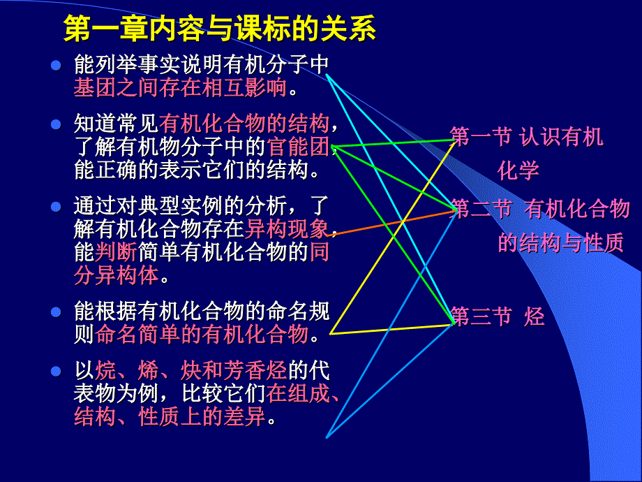 B5有机化学基础教材模块介绍曹居东.ppt_第3页