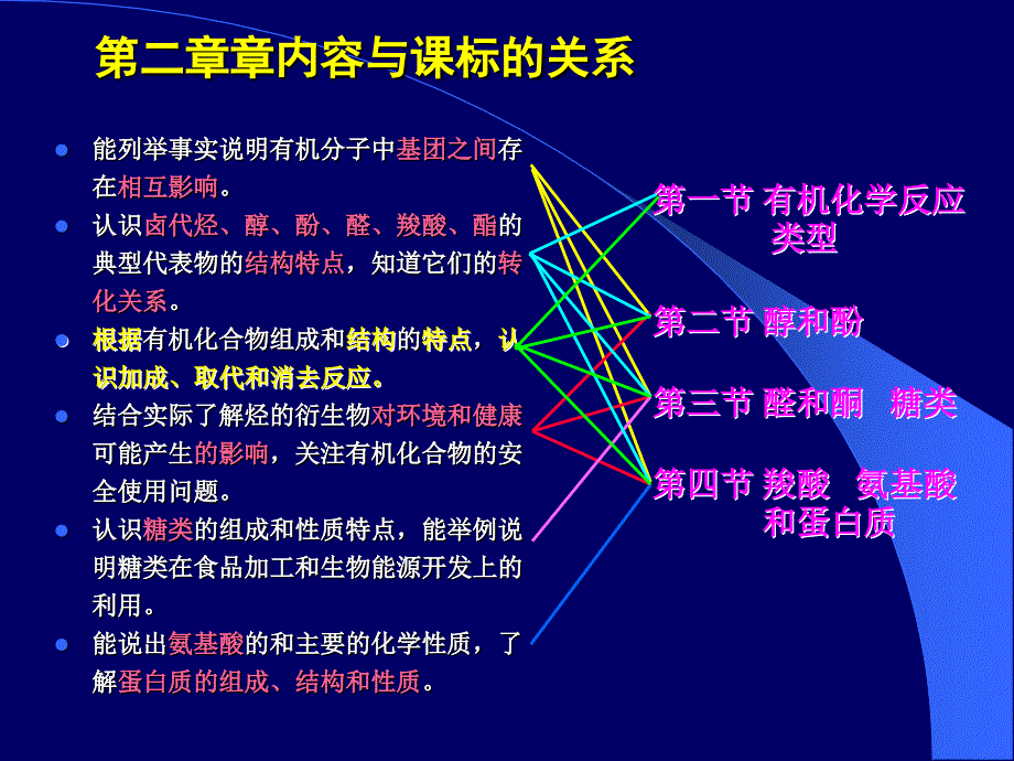 B5有机化学基础教材模块介绍曹居东.ppt_第4页