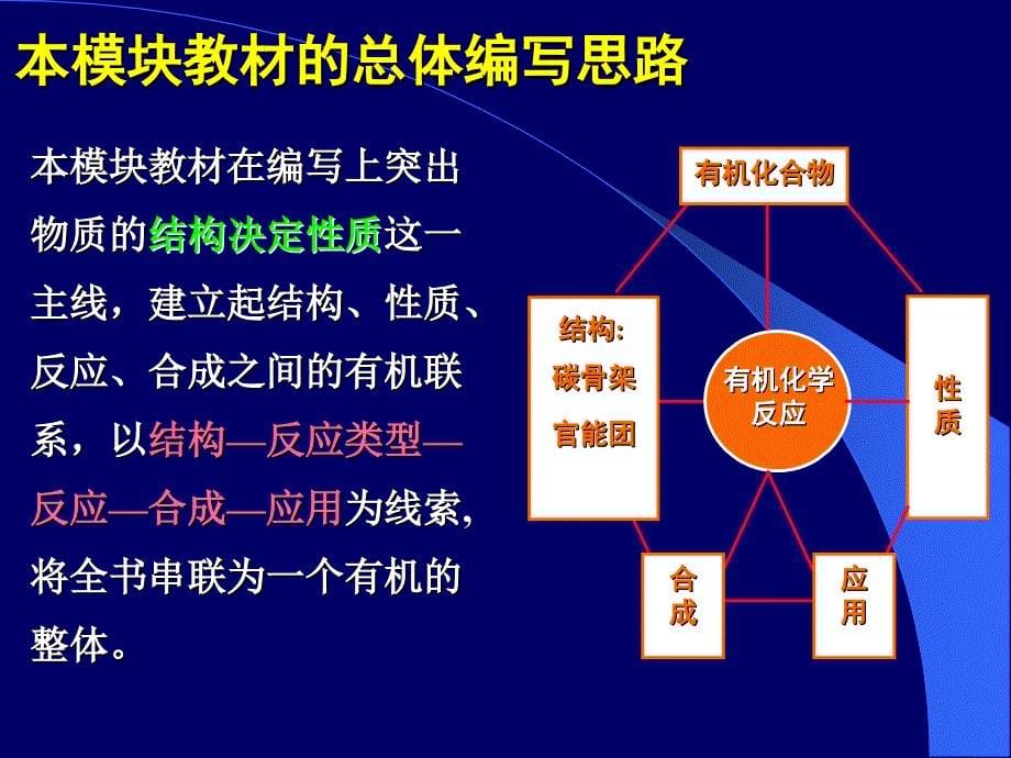 B5有机化学基础教材模块介绍曹居东.ppt_第5页