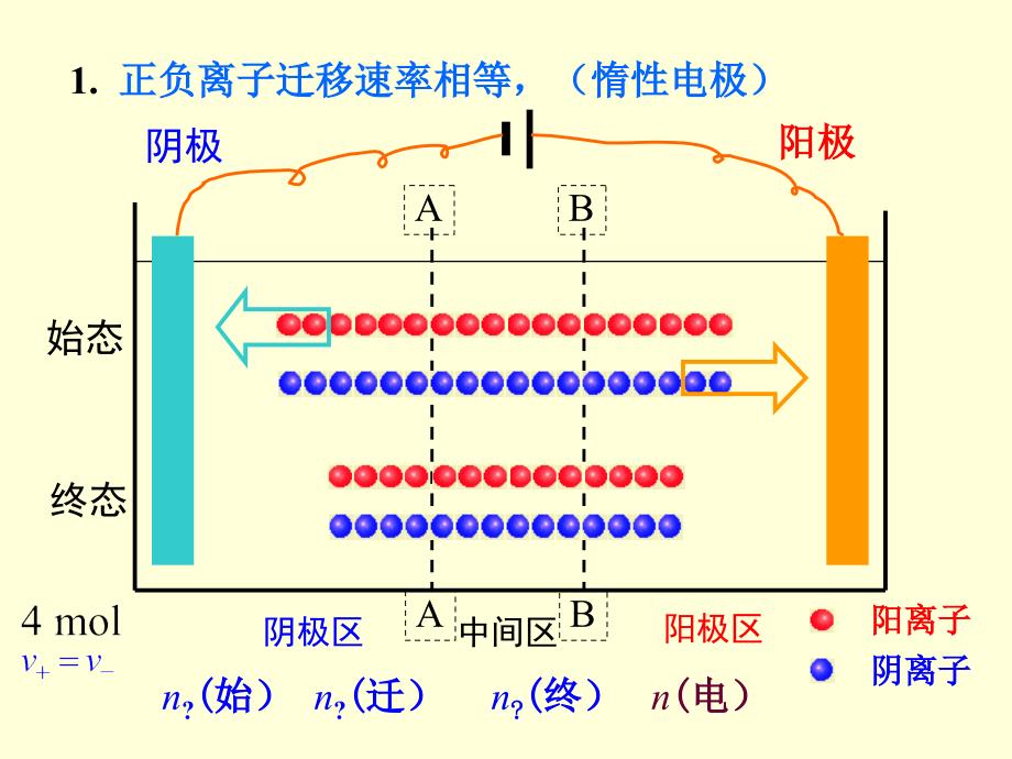 离子的电迁移率和迁移数.ppt_第2页