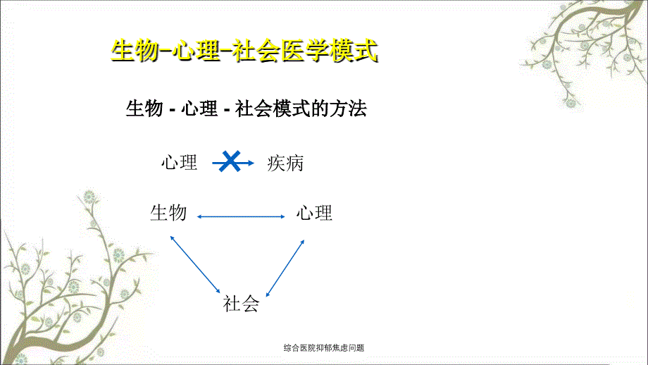 综合医院抑郁焦虑问题_第3页