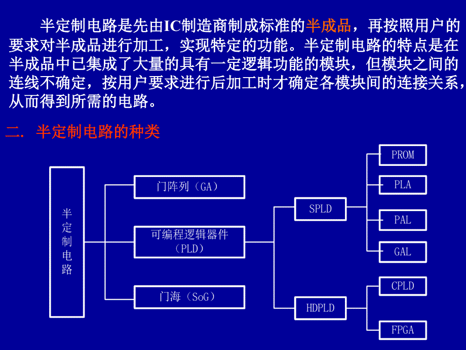 1可编程器件原理_第4页