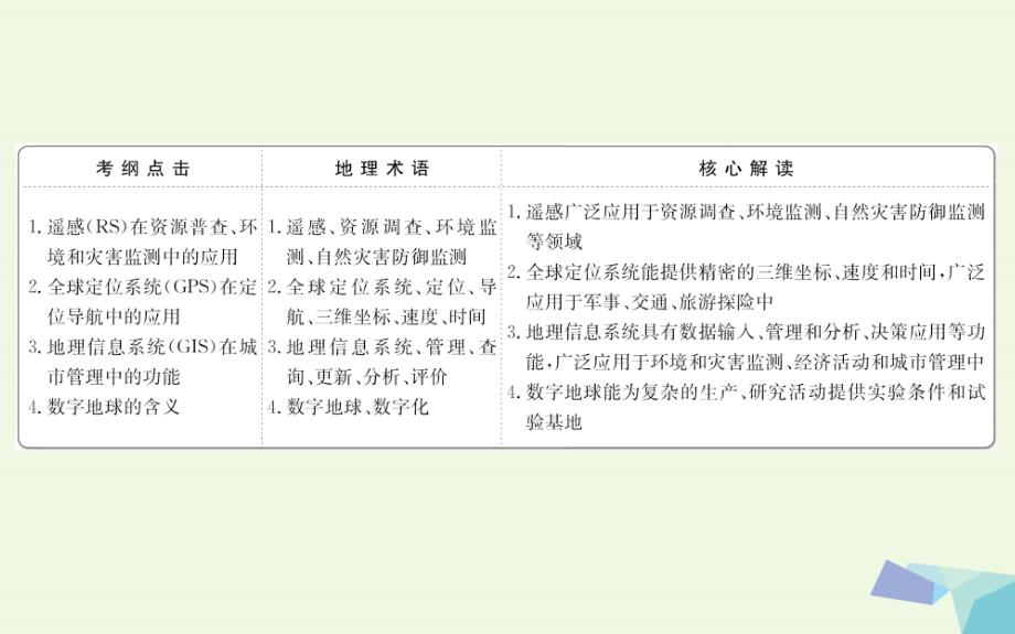 高考地理一轮 地理信息技术在区域地理环境研究中的应用课件_第2页