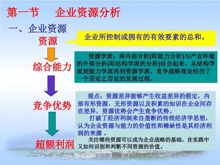 企业内部能力评估概述(共49张)课件_第3页