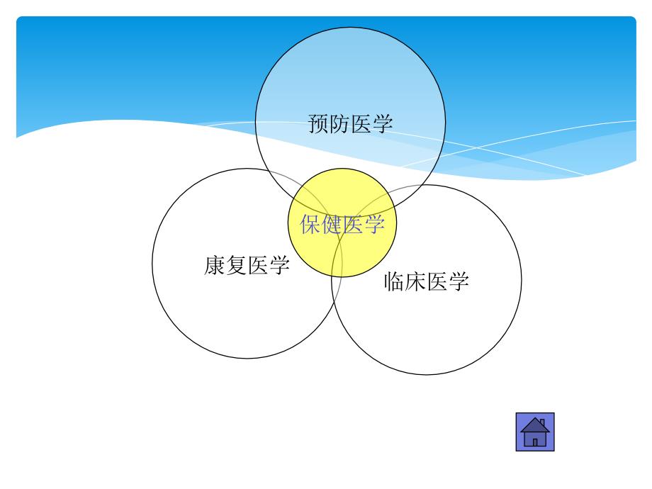 中医养生康复概论上_第3页