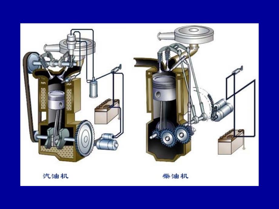 教学PPT内燃机概述_第3页