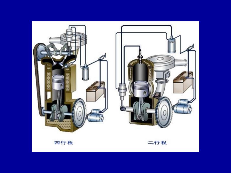 教学PPT内燃机概述_第4页
