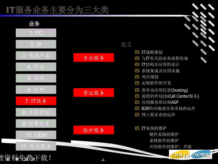 信息系统工程监理工程师培训_第4页