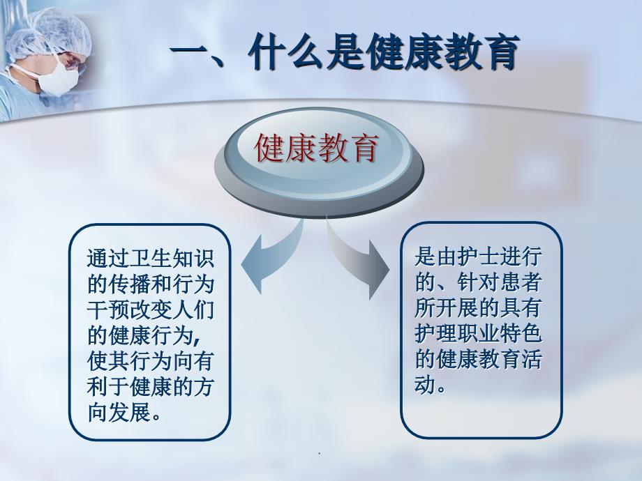 (精品文档)健康教育方法及技巧演示课件_第2页