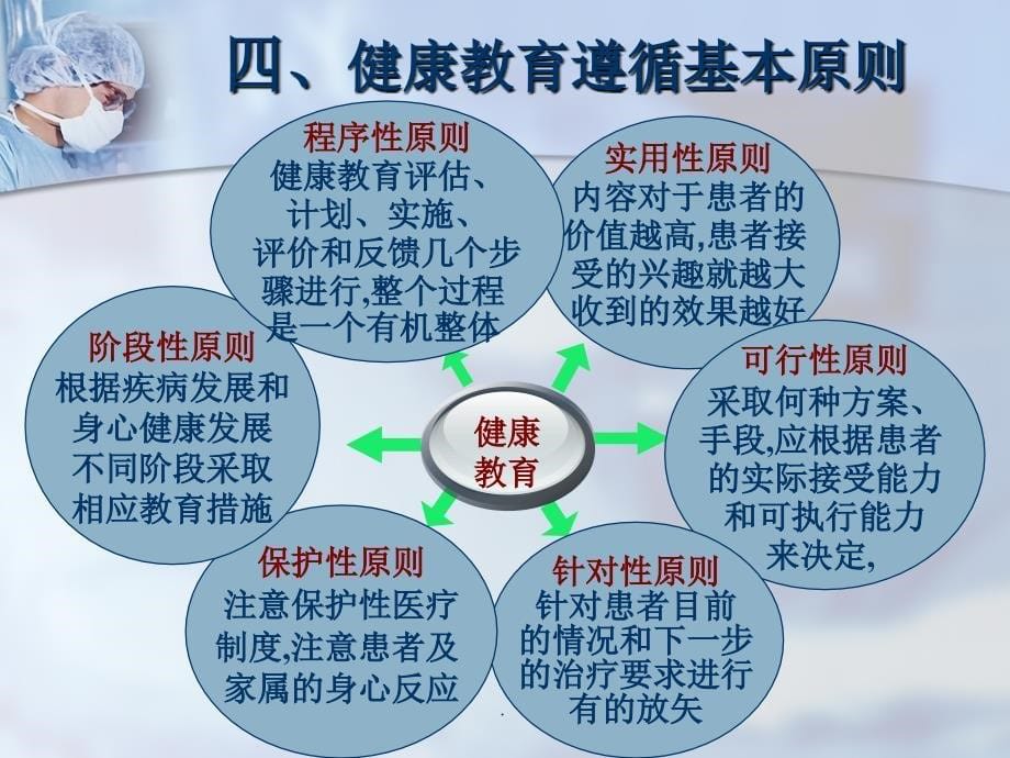 (精品文档)健康教育方法及技巧演示课件_第5页