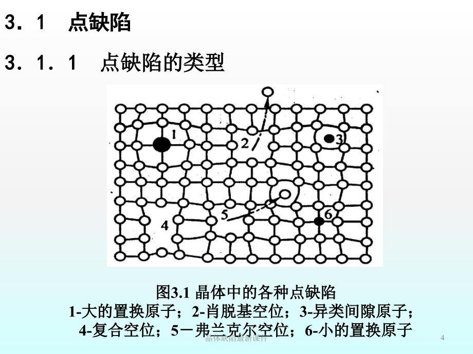 晶体缺陷最新课件_第4页