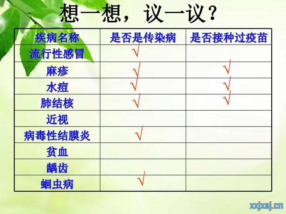 初中生物传染病及其预防课件_第2页