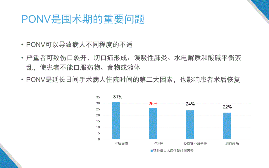 术后恶心呕吐PONV的预防与处理_第3页