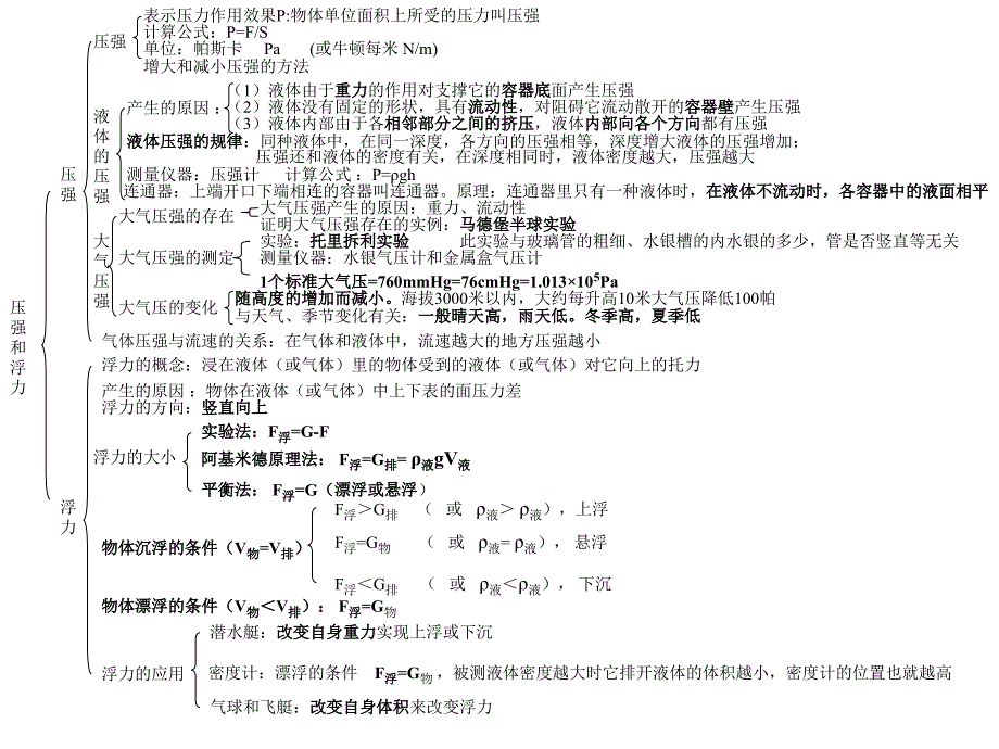 初三物理知识简图_第4页