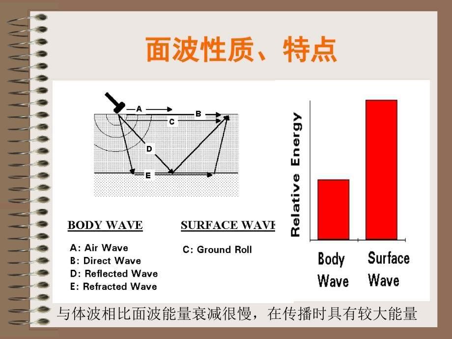 工程物探方法技术研究_第5页