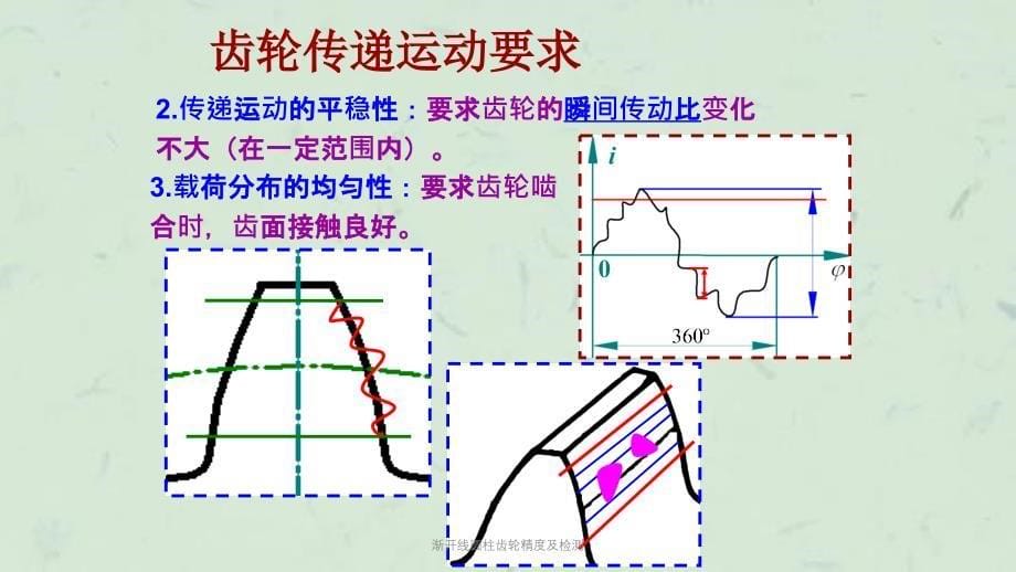 渐开线圆柱齿轮精度及检测课件_第5页